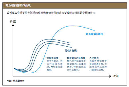 為企業(yè)增長戰(zhàn)略插上信息技術(shù)的翅膀(第1頁)