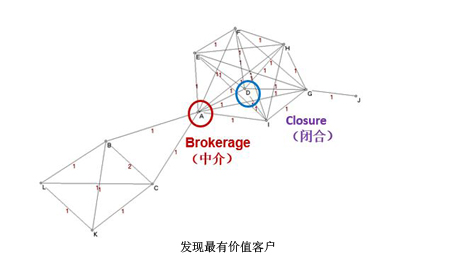 大數(shù)據(jù)下商業(yè)模式如何創(chuàng)新？(第1頁(yè))