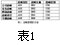 戰(zhàn)略轉型的成功模式