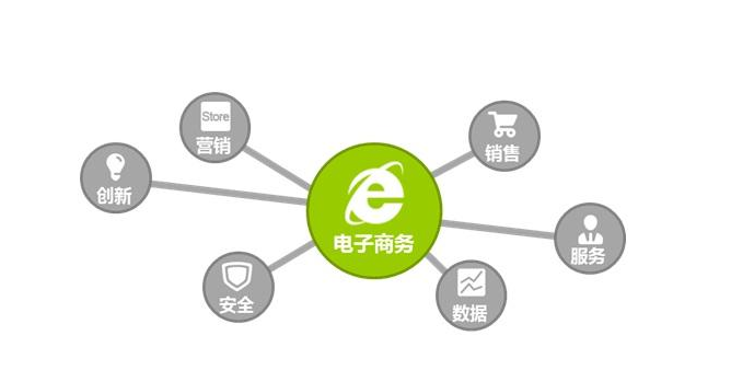 電子商務企業(yè)品牌規(guī)劃，保證自己正確的方向