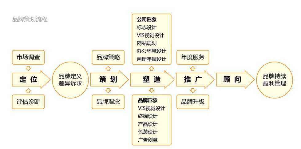 宣傳海報設(shè)計公司常用的設(shè)計技巧