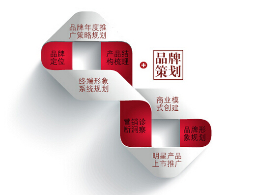 公司品牌策劃